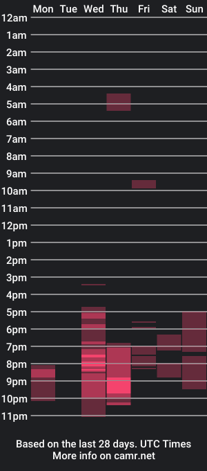 cam show schedule of yummyebony96