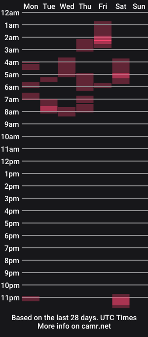 cam show schedule of yummylheng