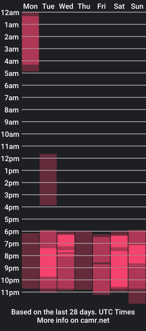 cam show schedule of yummymoon_