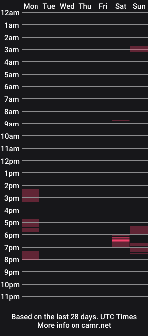 cam show schedule of yummymushhead