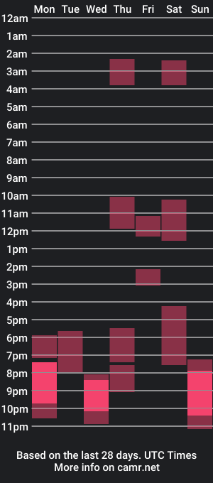 cam show schedule of yummypolly