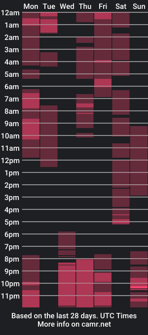 cam show schedule of yummyrenalyn