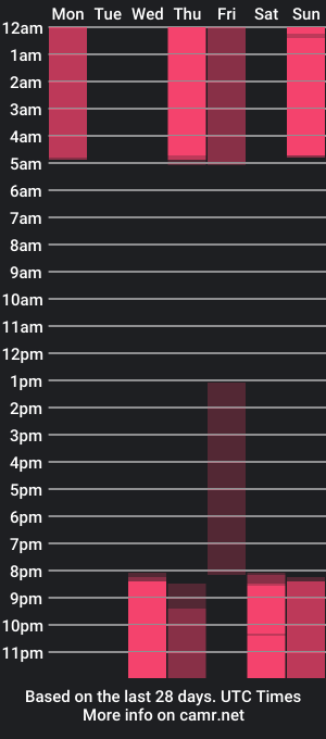 cam show schedule of yun_glas