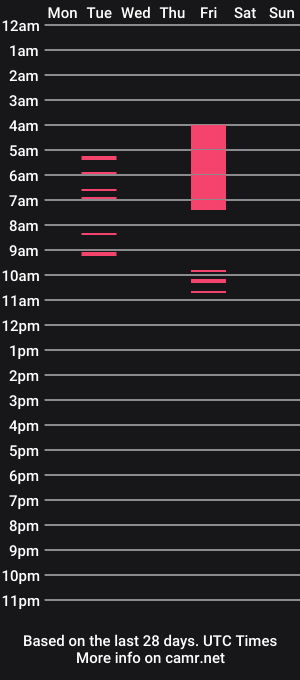 cam show schedule of yuna_kannam