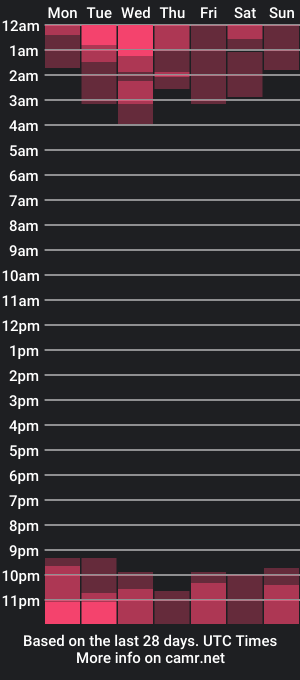 cam show schedule of yuna_yakuza