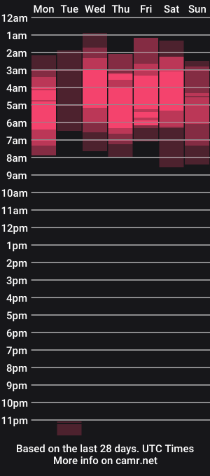 cam show schedule of yunahott_