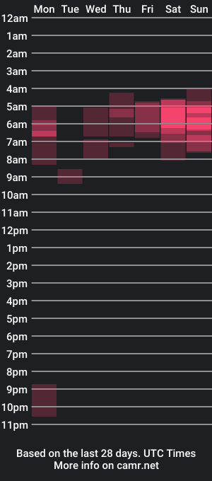 cam show schedule of yunaly