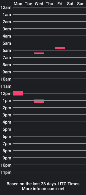 cam show schedule of yung_bwc