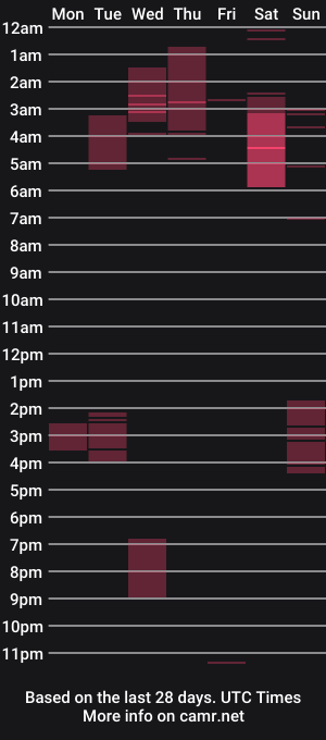 cam show schedule of yung_bxnny