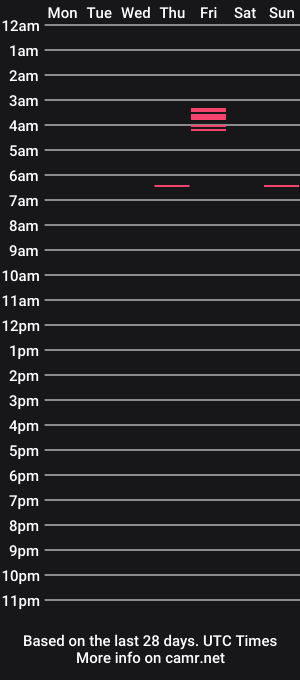 cam show schedule of yung_captain_cock