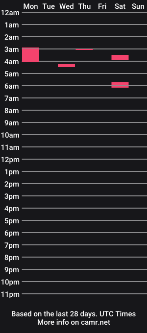 cam show schedule of yung_dumb_hung