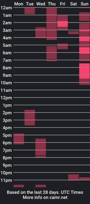 cam show schedule of yungarose