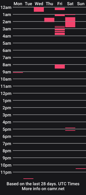 cam show schedule of yungbiggiecock