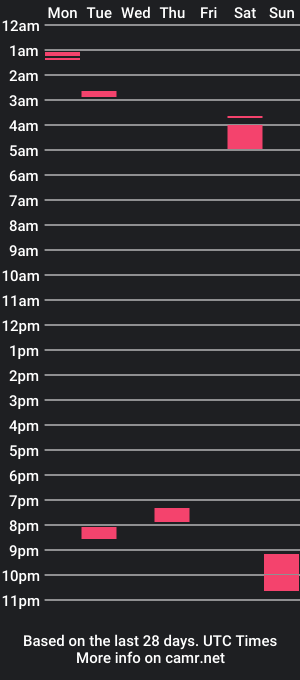 cam show schedule of yungboi401