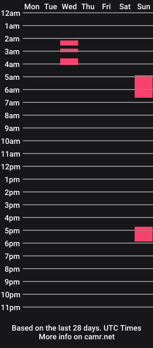 cam show schedule of yungbull06