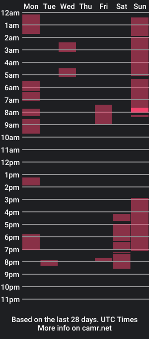 cam show schedule of yungbullhard