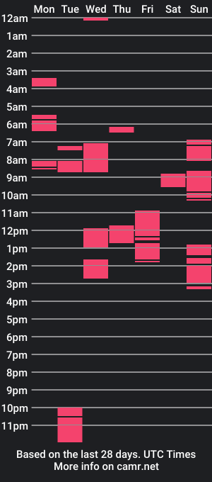 cam show schedule of yungdaggerdixk4