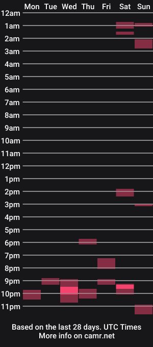 cam show schedule of yungdoggg13