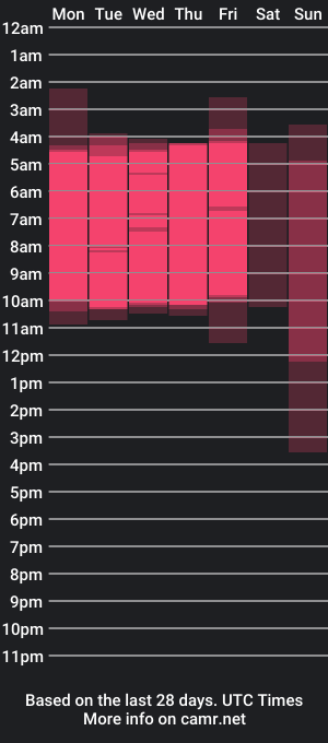 cam show schedule of yungelitamor_