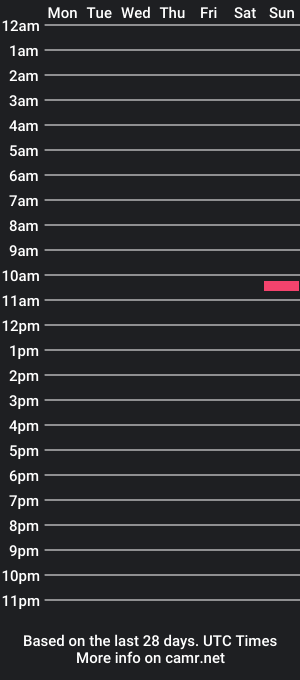 cam show schedule of yungeye_candy