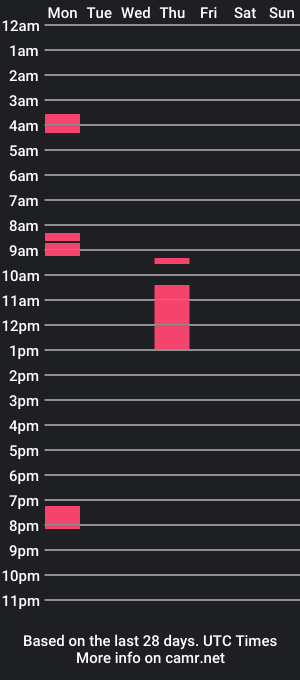 cam show schedule of yungfun24