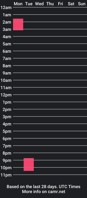 cam show schedule of yunghung0607