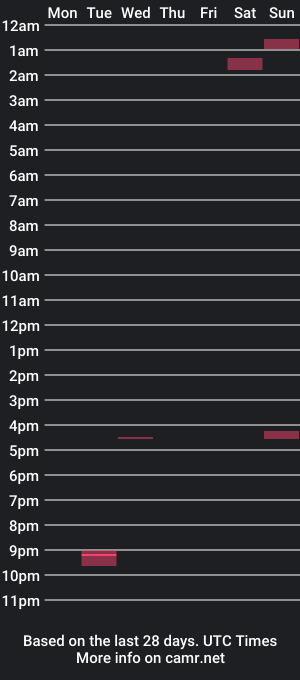 cam show schedule of yunghunglatinol