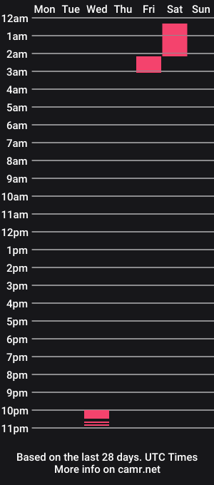 cam show schedule of yungstallion10