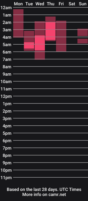 cam show schedule of yungvaughn
