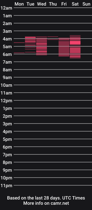 cam show schedule of yuniorb
