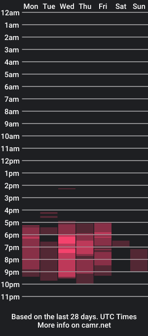 cam show schedule of yuno_ku