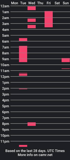 cam show schedule of yupsir1985