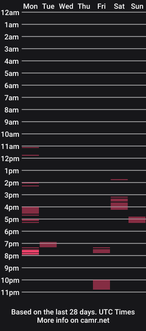 cam show schedule of yupthatsme06