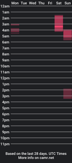 cam show schedule of yuquiao