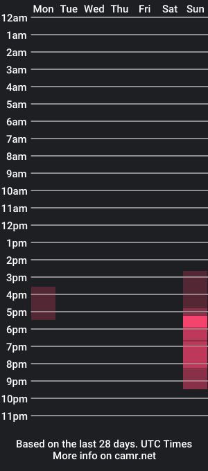 cam show schedule of yurfavbbc1