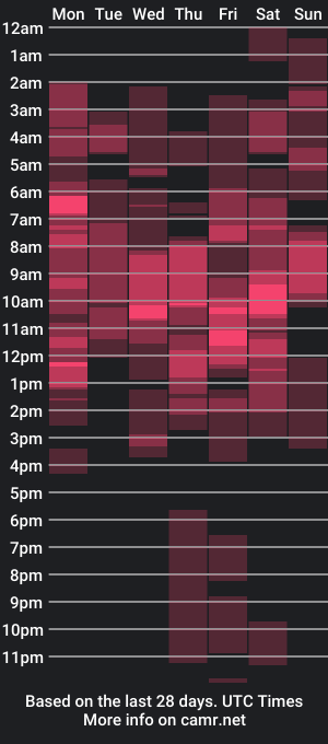 cam show schedule of yuri_nation