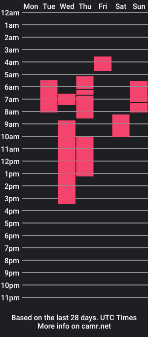 cam show schedule of yuri_twink01