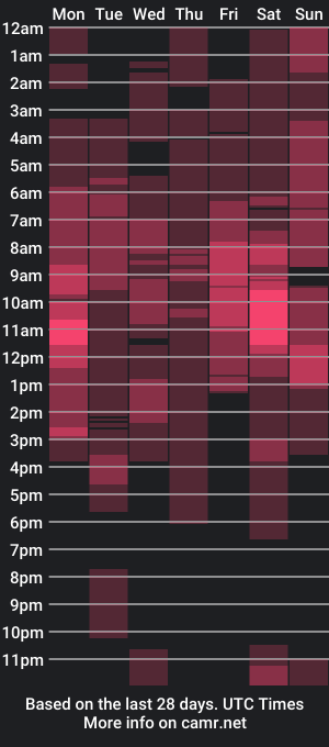 cam show schedule of yuriefoster