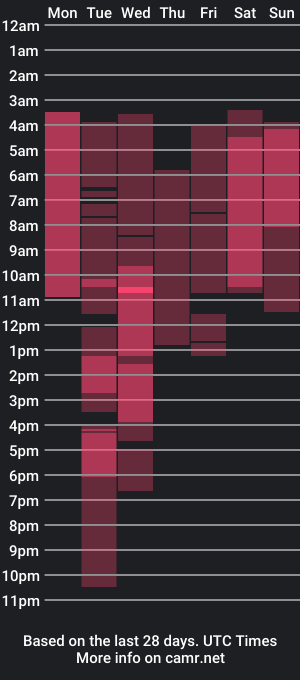 cam show schedule of yurifoxx