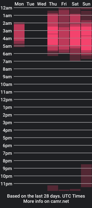 cam show schedule of yurii_moody