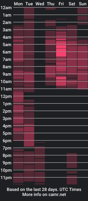 cam show schedule of yurimar_bigboobs