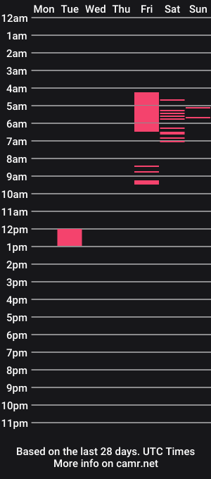 cam show schedule of yurop69
