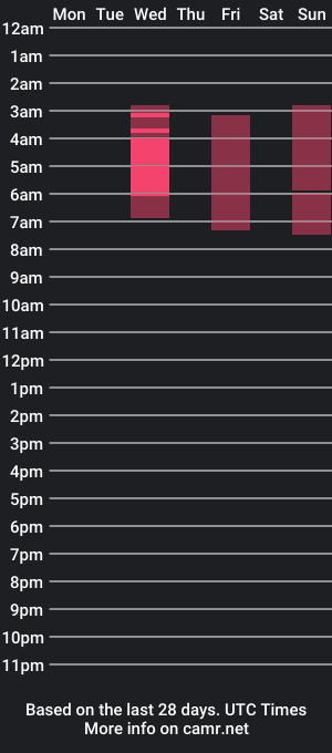 cam show schedule of yurybony