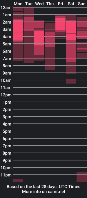 cam show schedule of yuryebonycute18