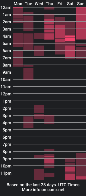 cam show schedule of yusha_and_elune