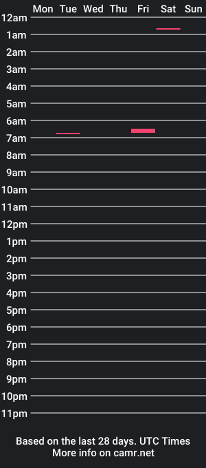 cam show schedule of yut92