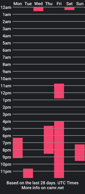 cam show schedule of yuuki_yuuki_