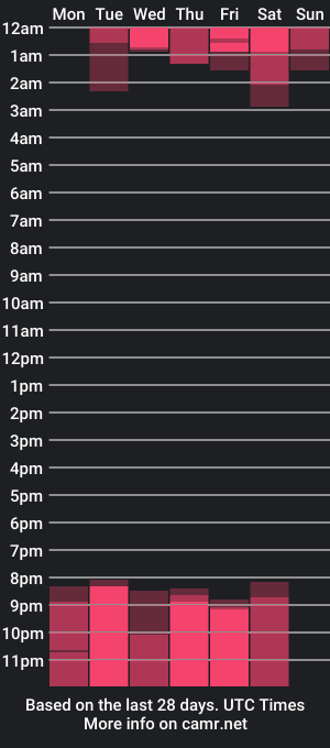 cam show schedule of yuuru_mar