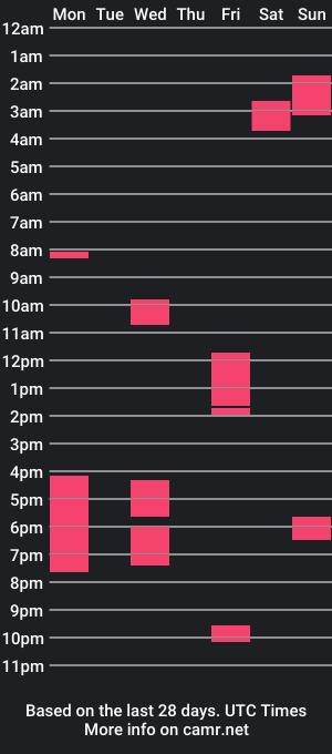 cam show schedule of yuussuke