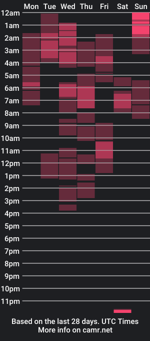 cam show schedule of yuwcoli